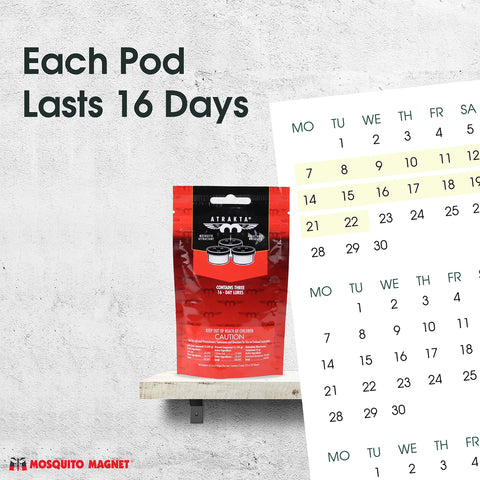 Pod replacement every 16 days highlighted for best results.