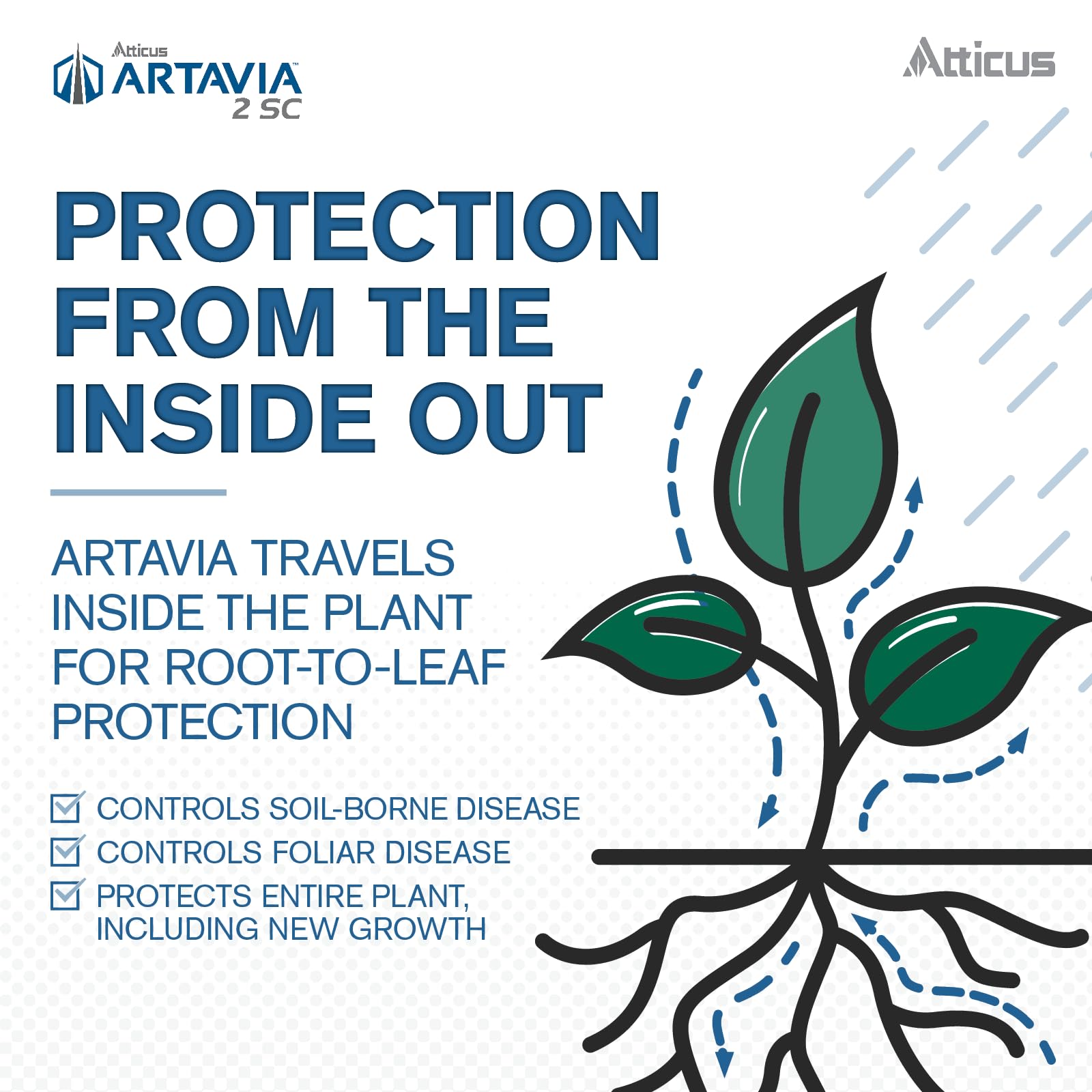 Atticus Artavia leaf disease control on ornamentals with broad-spectrum action.