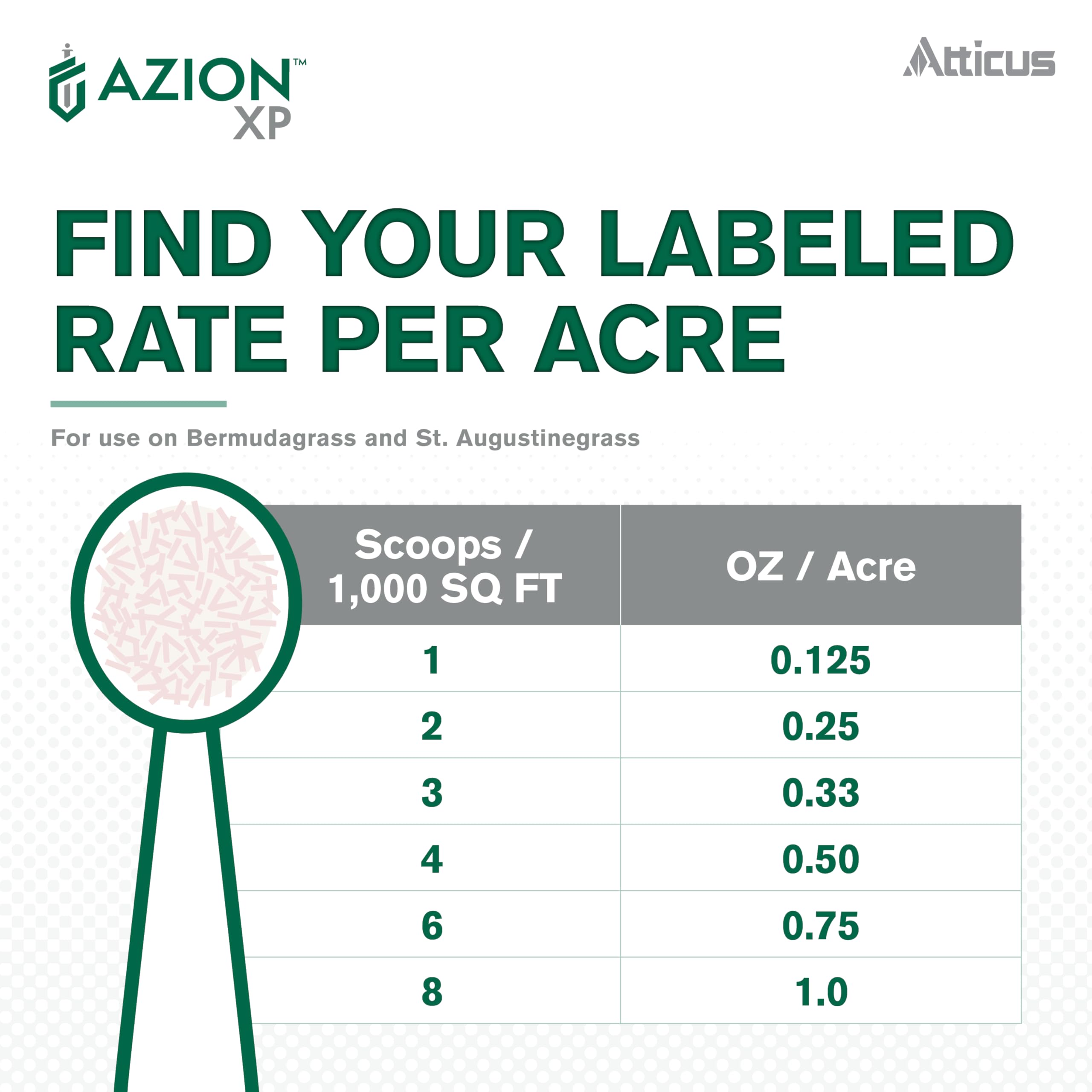 Application timing notes for Azion XP to maximize effectiveness