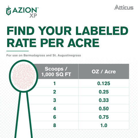 Application timing notes for Azion XP to maximize effectiveness
