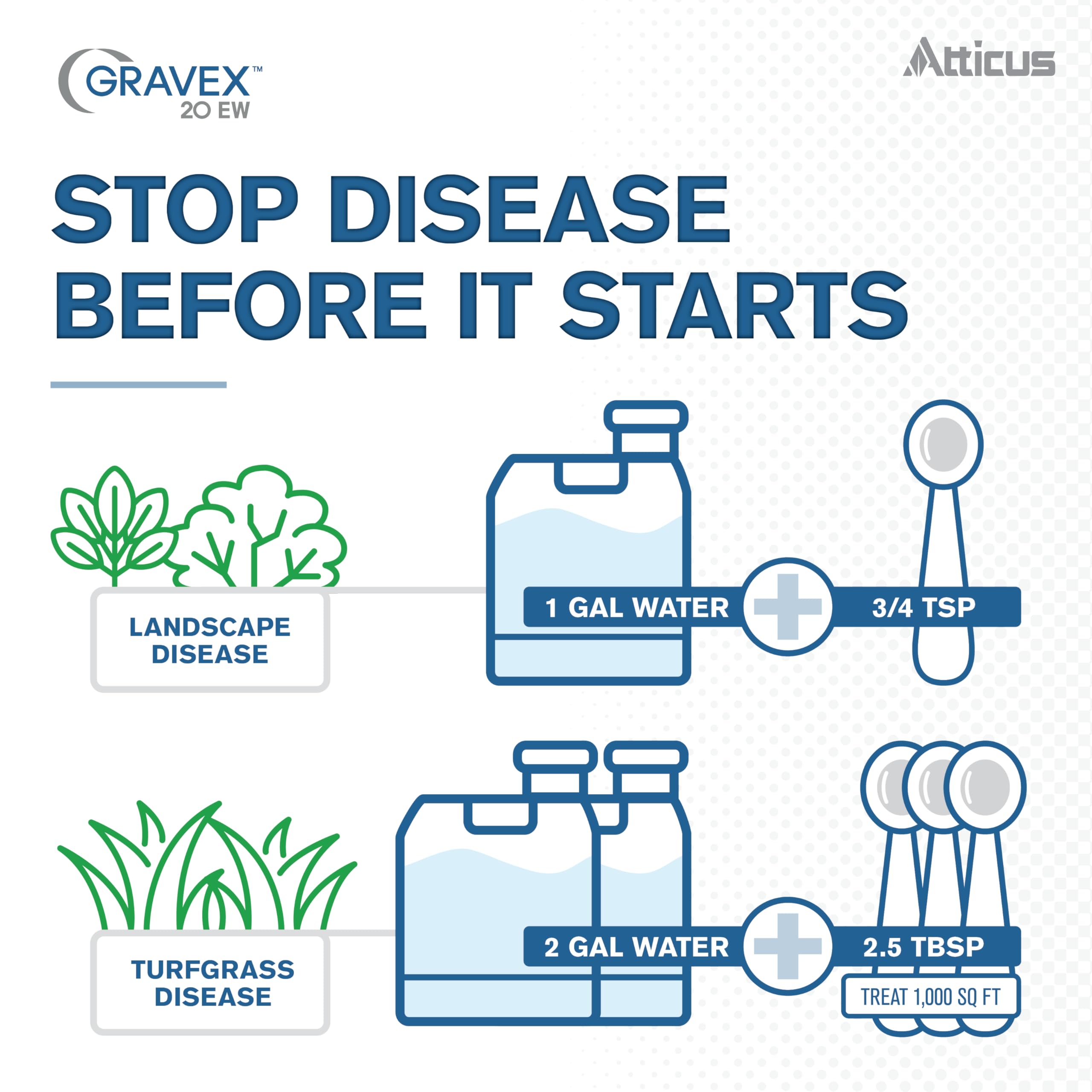 Atticus Gravex 20EW protecting garden ornamentals from infections.