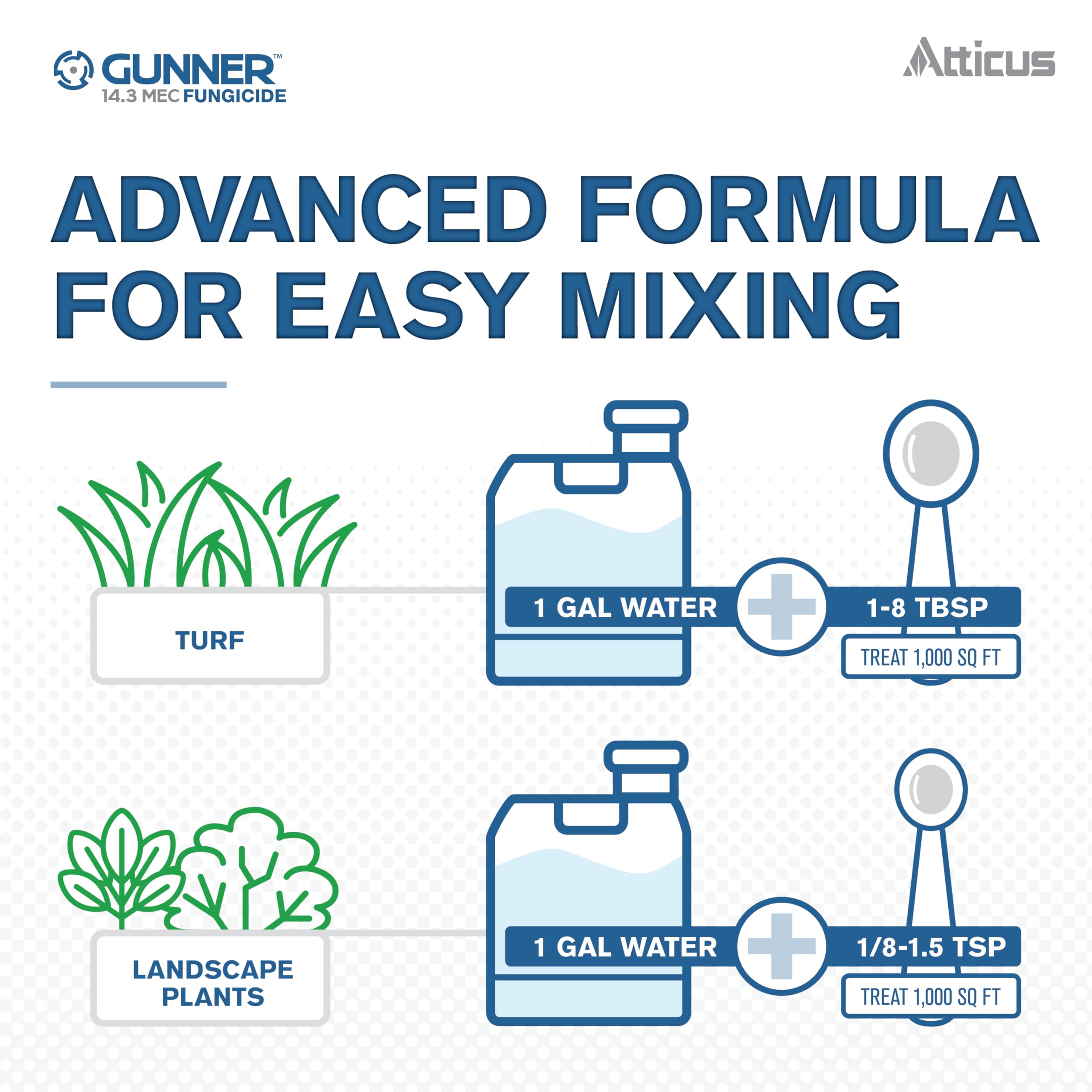 Atticus Gunner 14.3 fungicide applied across turf area for uniform coverage and protection.