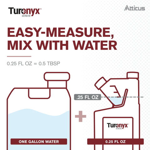 Atticus Turonyx Ultra FX bed bug protection visual indicating up to six months.