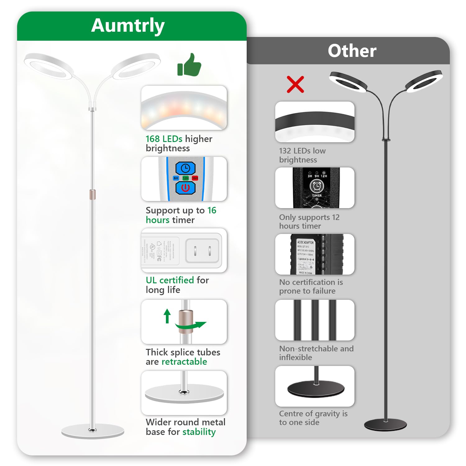 Aumtrly 16-hour timer supports extended light cycles for plants.