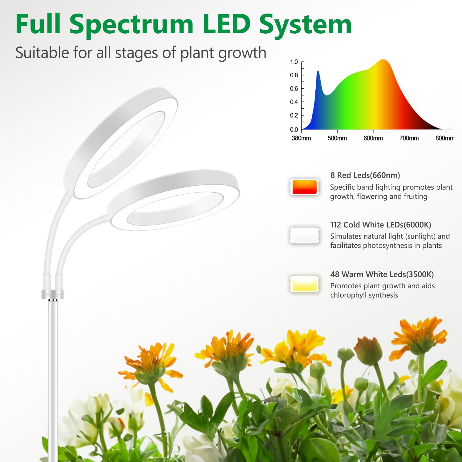 Aumtrly full-spectrum LED emits red, warm, and white light for growth.