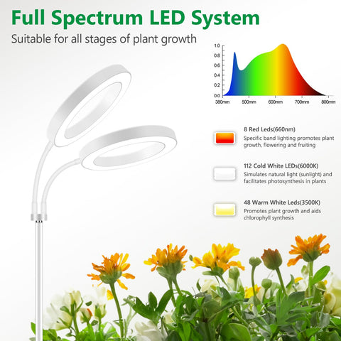 Aumtrly full-spectrum LED emits red, warm, and white light for growth.