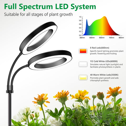 Aumtrly full-spectrum LED mimics sunlight for healthier growth.