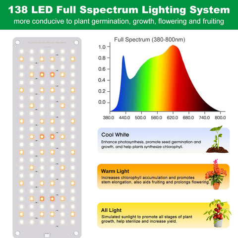 Aumtrly Grow Light timer enables 16-hour uninterrupted light cycles for plants.