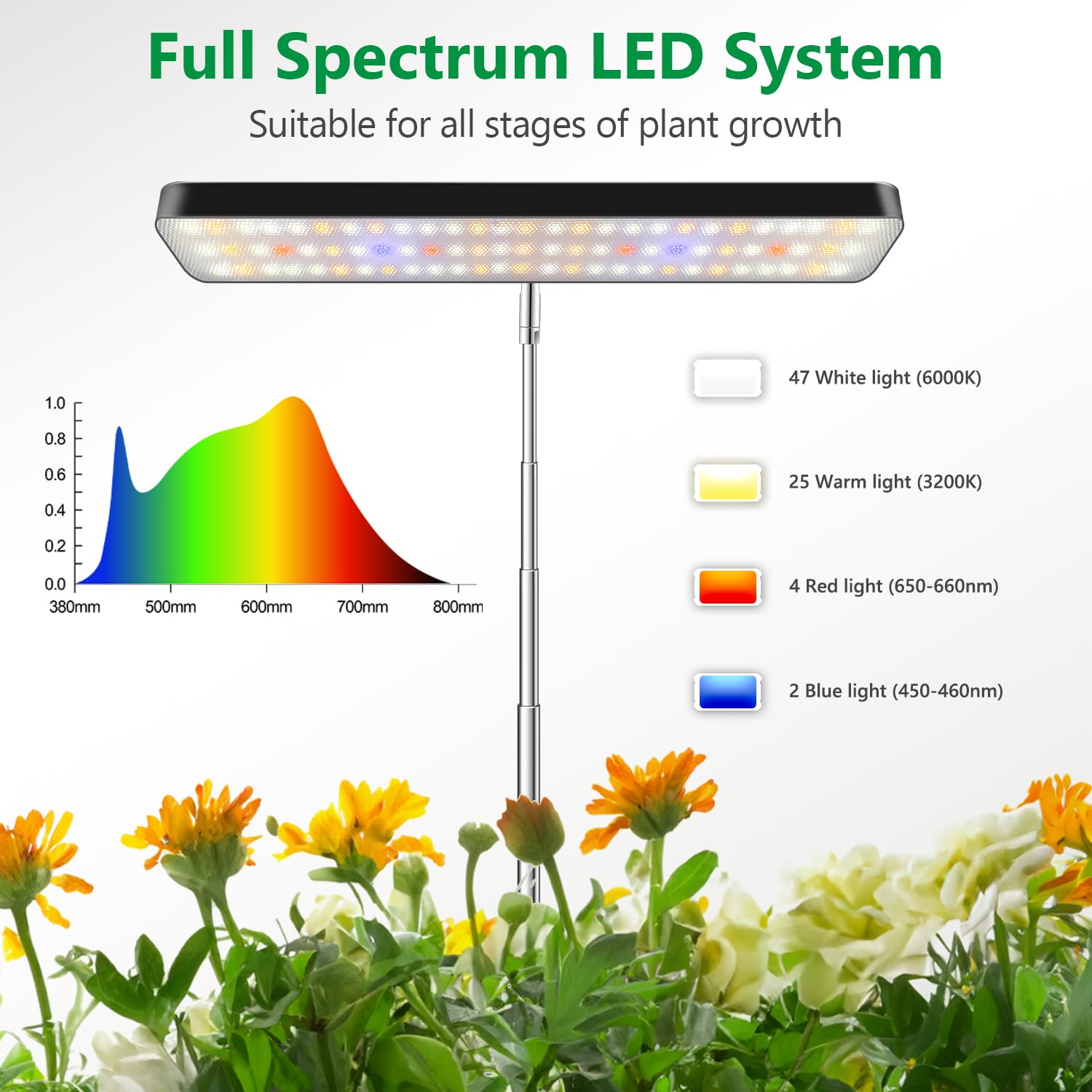 Aumtrly Grow Light base-stability keeps the desktop tidy during use.