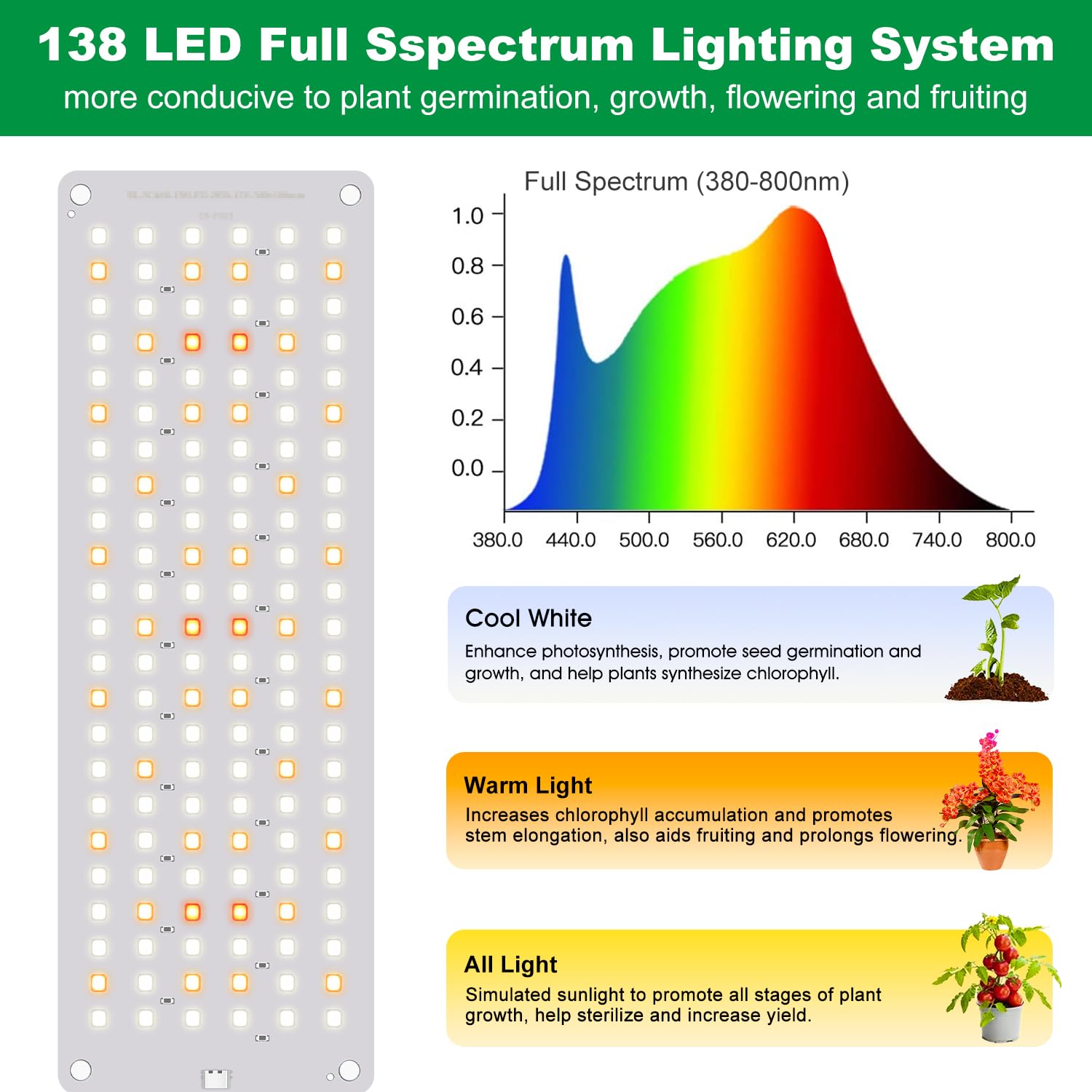 Aumtrly panel with 3 modes and 5-level dimming supports growth stages.