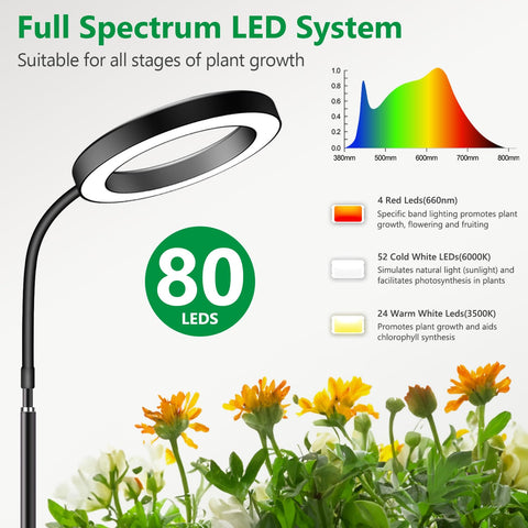 Aumtrly Grow Light timer display showing customizable schedules