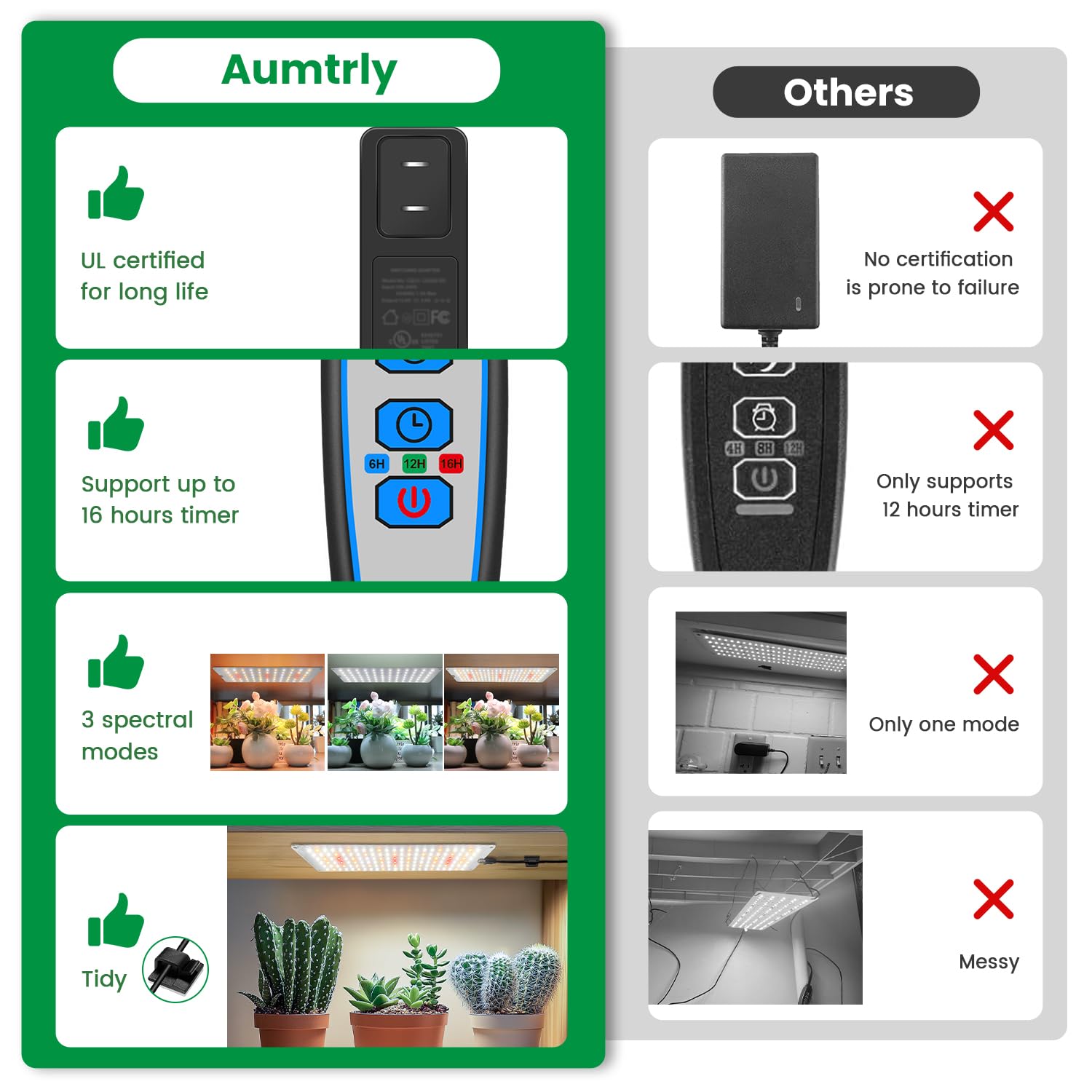 Aumtrly UL adapter provides safe, stable power.