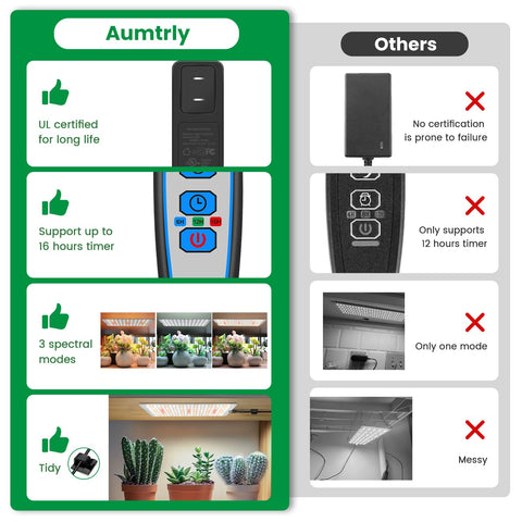 Aumtrly UL adapter provides safe, stable power.
