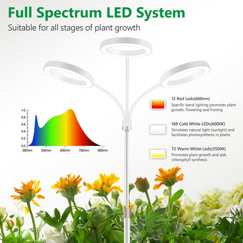 Aumtrly wide-coverage LED array with 252 LEDs for uniform growth.