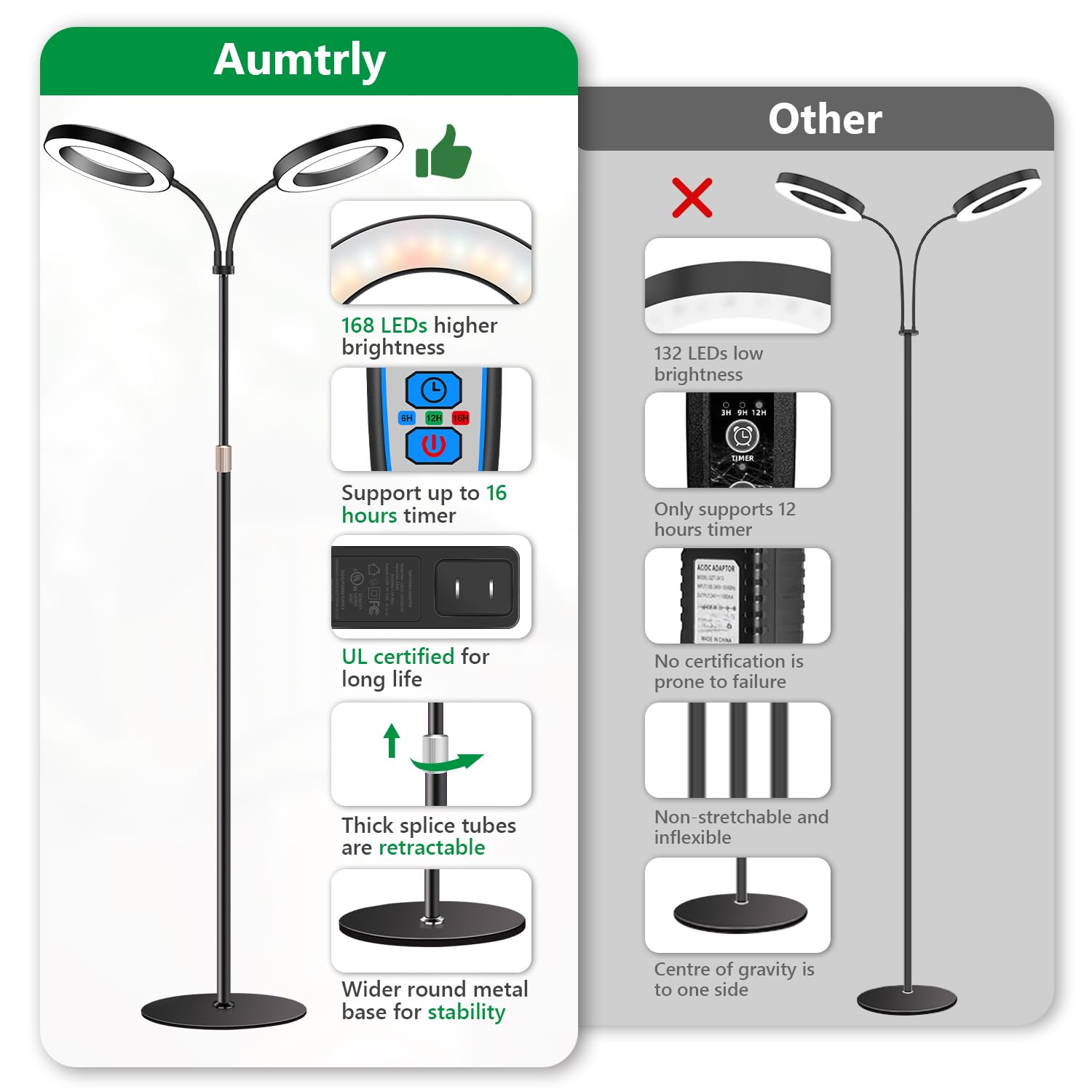 Aumtrly UL-certified adapter ensures stable power output.