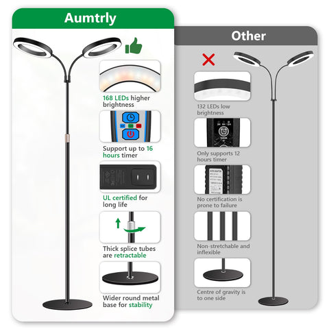 Aumtrly UL-certified adapter ensures stable power output.