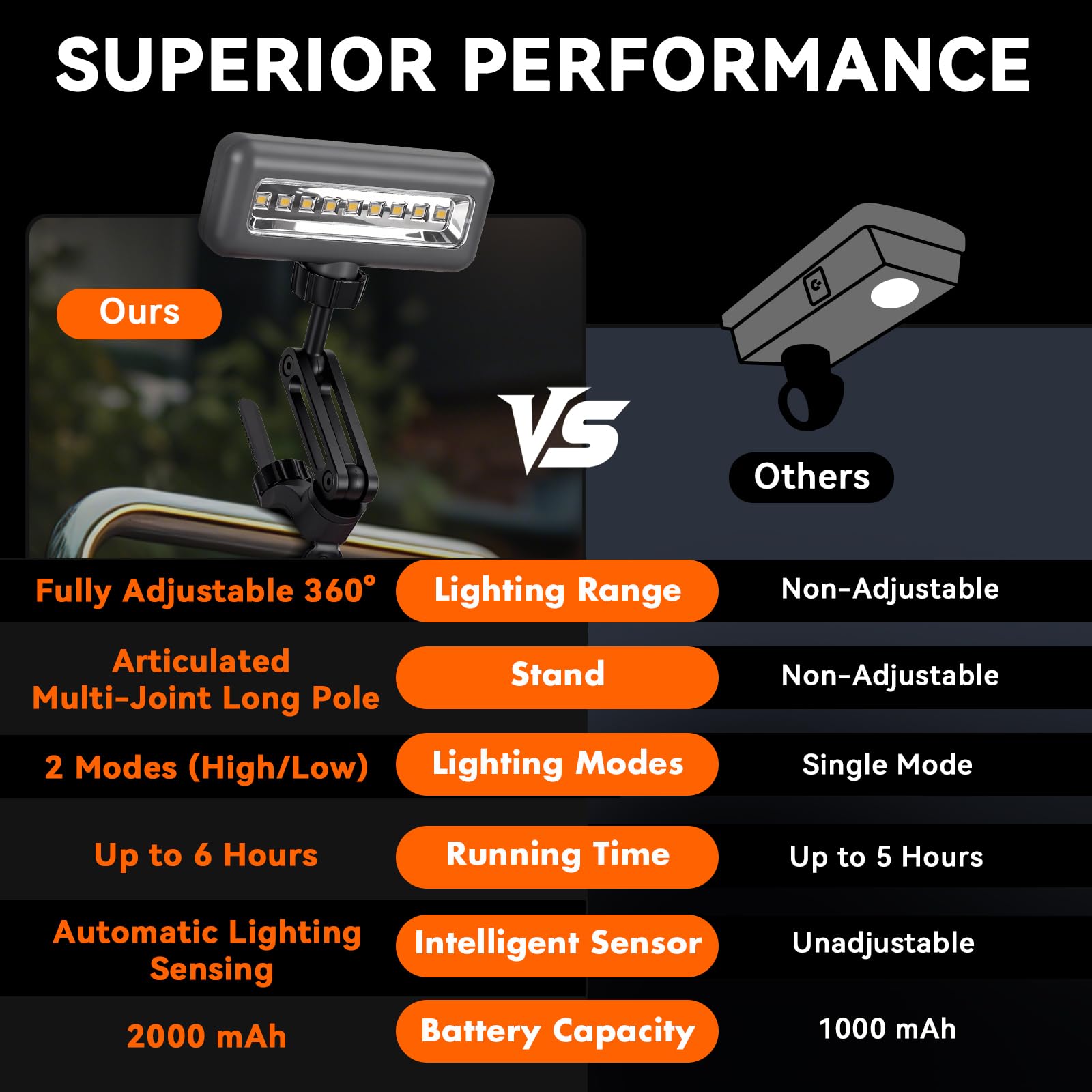 AuntyFey grill light in two brightness modes for versatile grilling