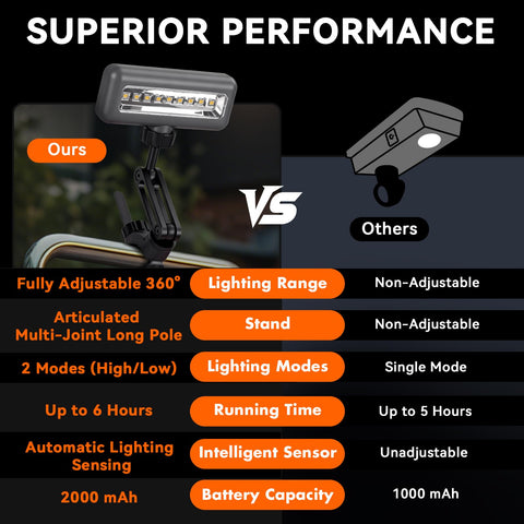 AuntyFey grill light in two brightness modes for versatile grilling