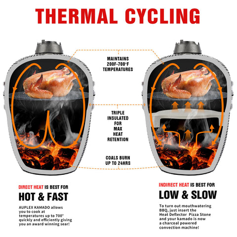 AUPLEX double-sided heat shield shown with adjustable spacing