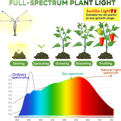 AURAZIGLI LED Grow Light tent illumination in controlled environments