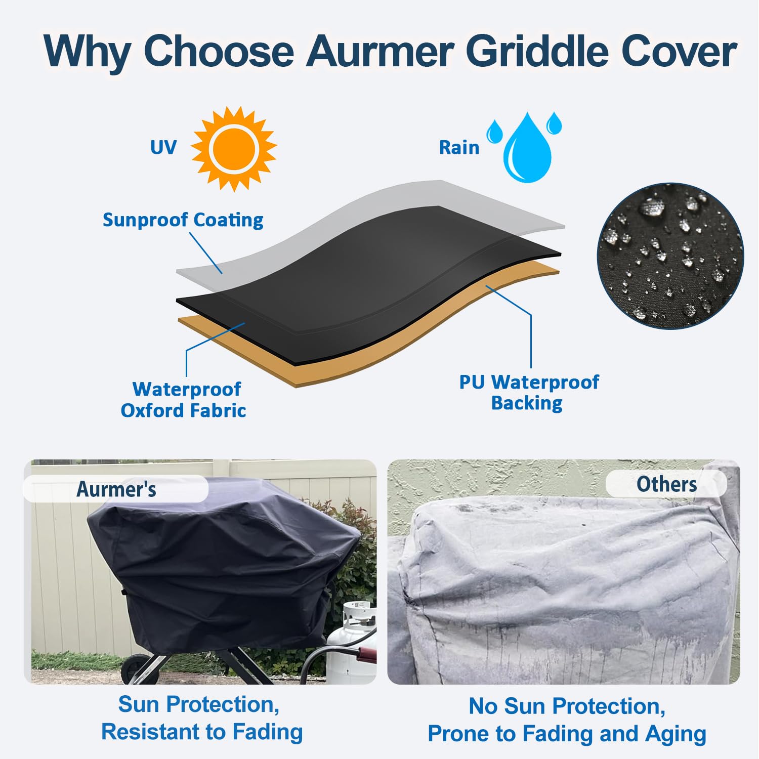 Aurmer two-side handles simplify easy fitting and removal of the cover