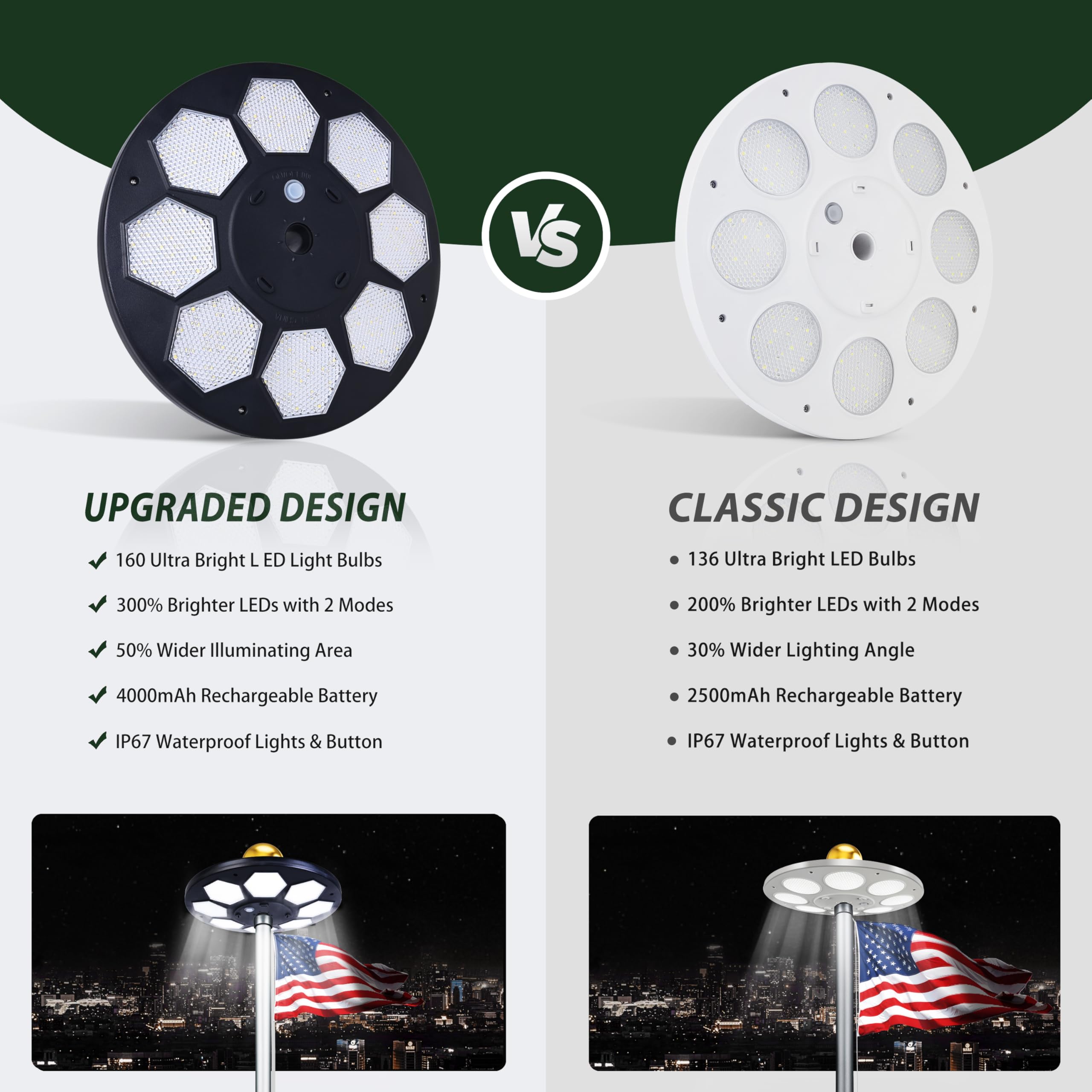Easy installation for 15–25 ft flagpoles.