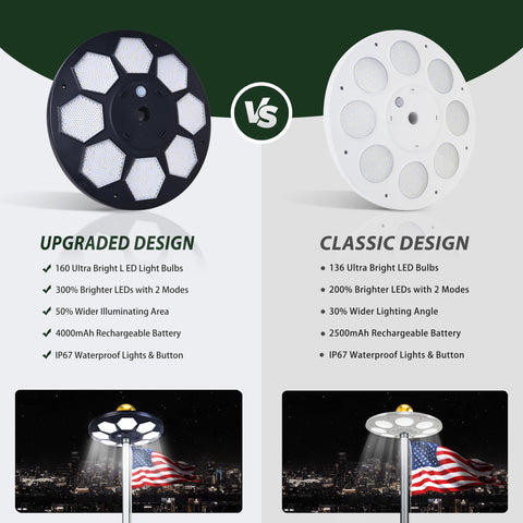 Easy installation for 15–25 ft flagpoles.