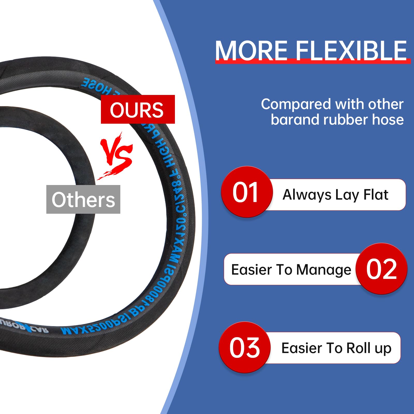 Aurora Car commercial-grade hose suitable for industrial and home use.