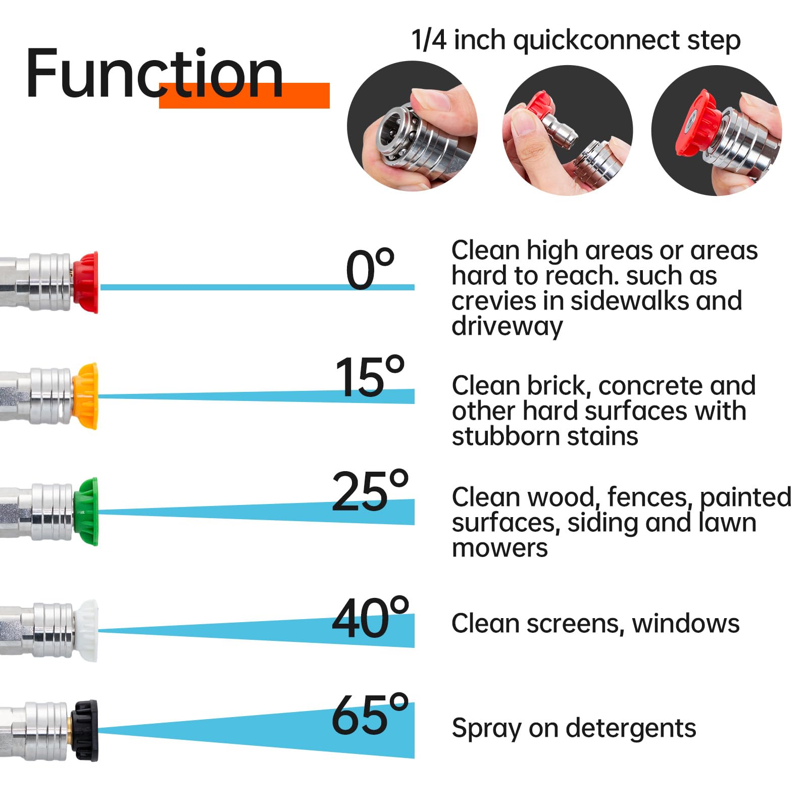 AURORA CAR nozzle holder keeps tips organized during cleaning.