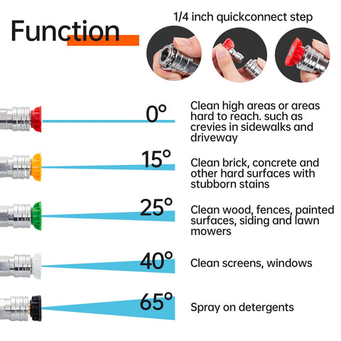 AURORA CAR nozzle holder keeps tips organized during cleaning.