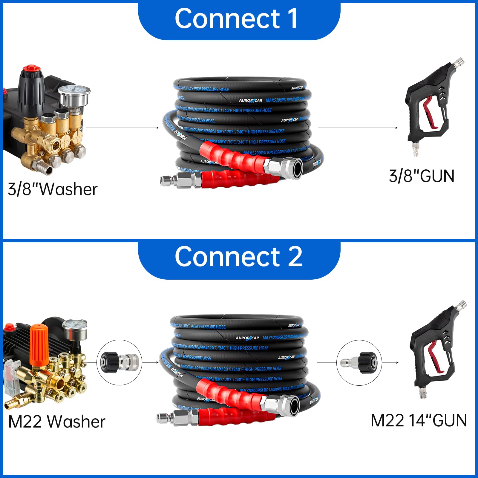 Aurora Car stainless steel fittings ensure rust resistance and precise connections.