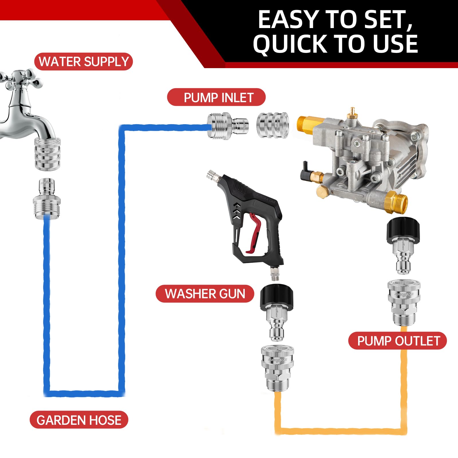 Aurora Car three-quarter-inch female quick-connect ensures versatile hose compatibility for quick patio cleaning.