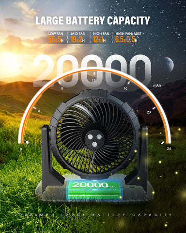 Ausic misting fan with three sprays delivers wider mist coverage