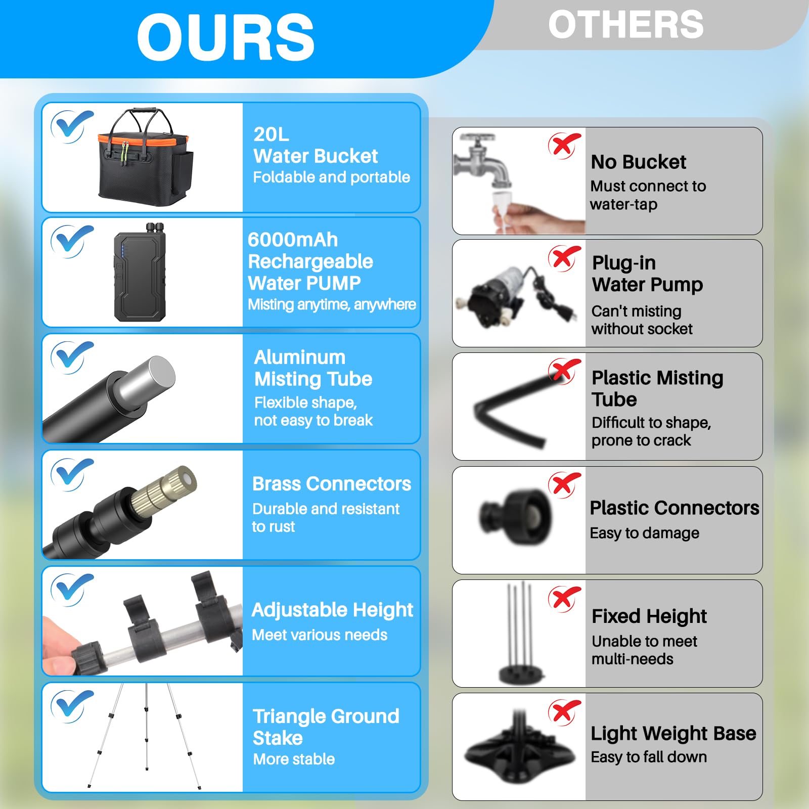 Ausic outdoor misting setup quickly assembles for patio use