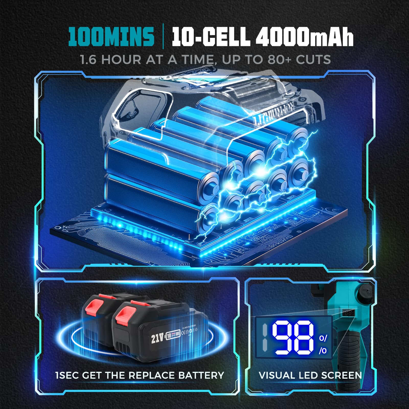 Autubin brushless 1200W motor enables fast, smooth cuts.