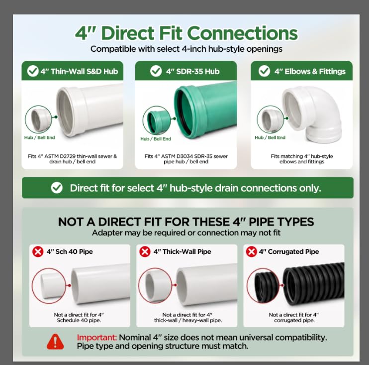 Avanhitch system low-point discharge directs runoff away from turf