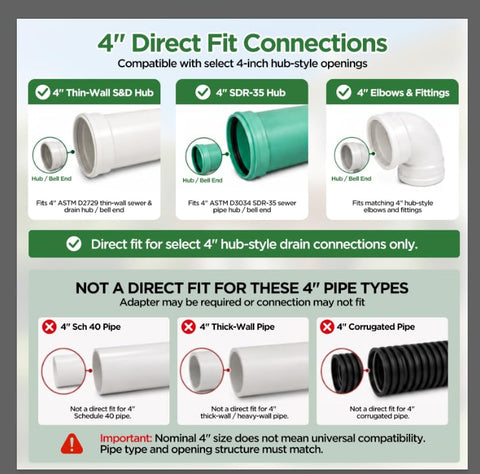 Avanhitch system low-point discharge directs runoff away from turf
