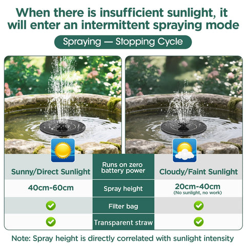 Direct sun activation prompts quick start for outdoor use