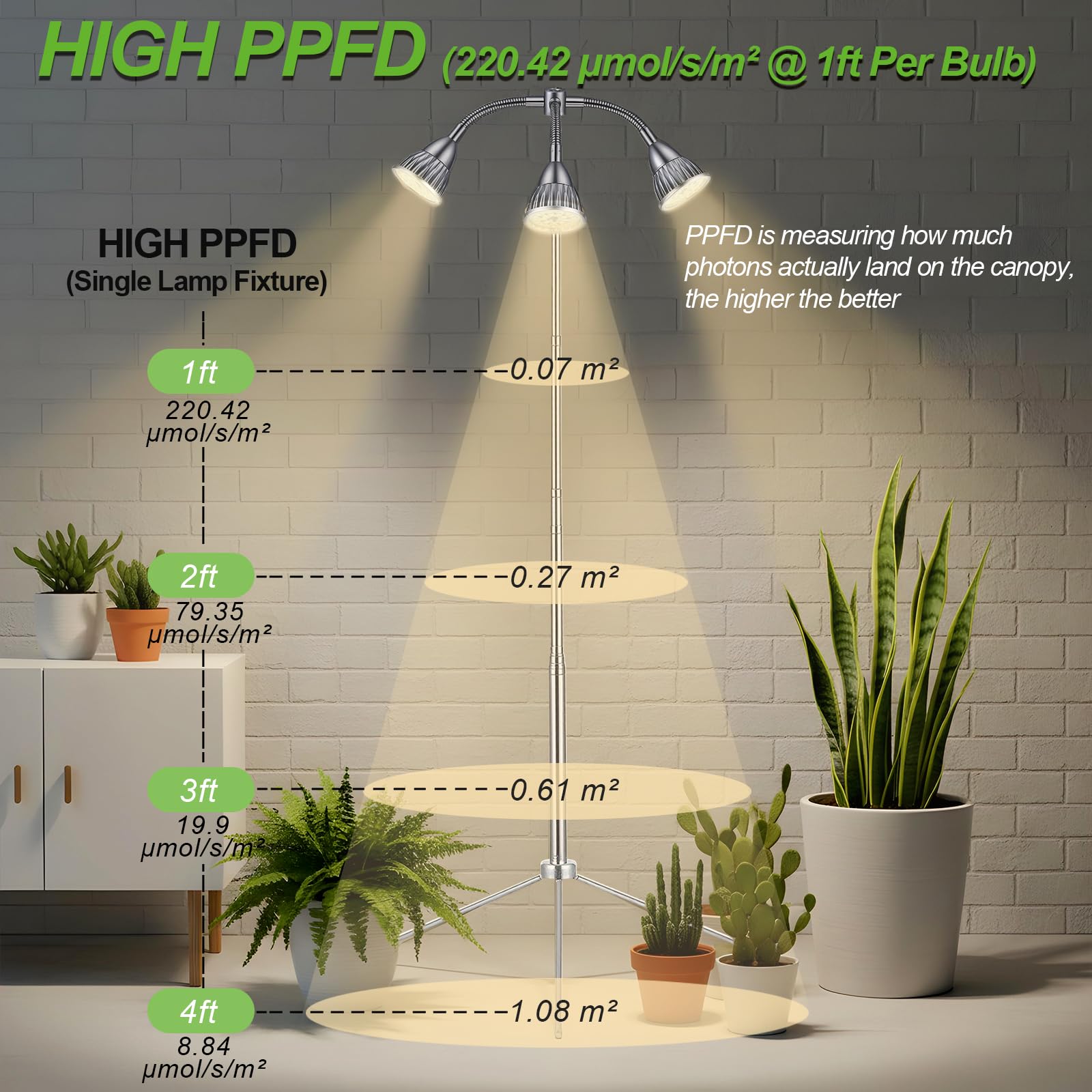 Avolend height-adjustable lamp from 10 to 55 inches for various plants.