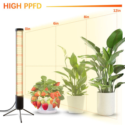 AWLYLNLL power cord length of 7.97 ft offers flexible placement around your growing area.