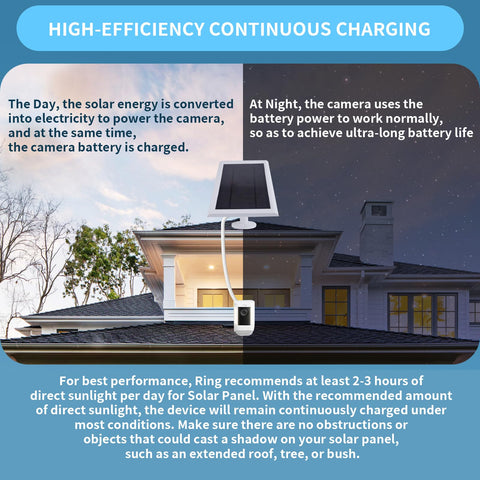 Awwndd solar panel for Ring Spotlight Cam Pro highlights weatherproof charging in varying conditions.