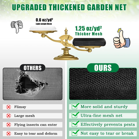 Axcoix 30% shading rate reduces heat stress for sun-loving plants.