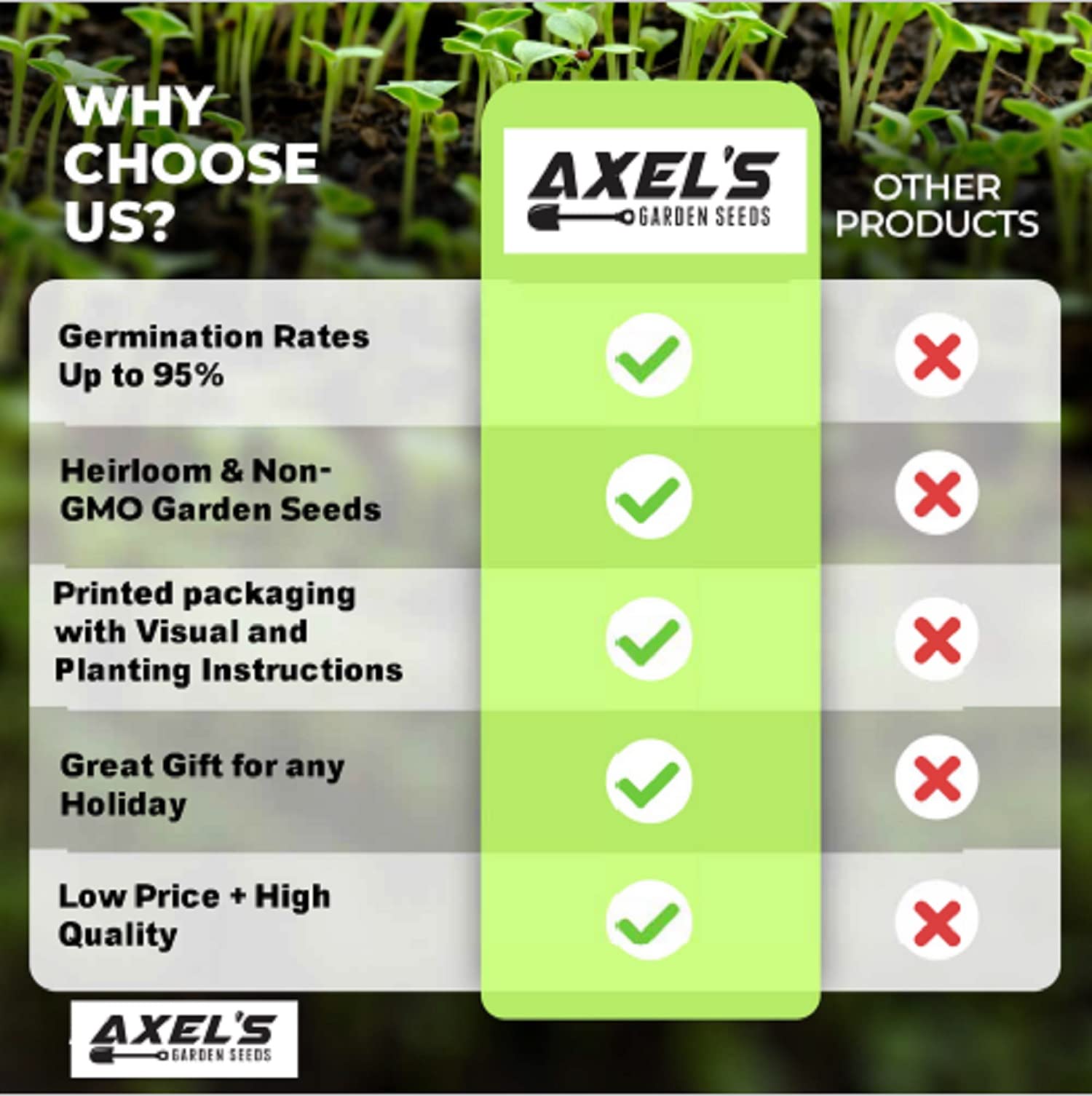 Axel's Garden Seeds packing closeup with colorful instructions for beginners and seasoned growers.