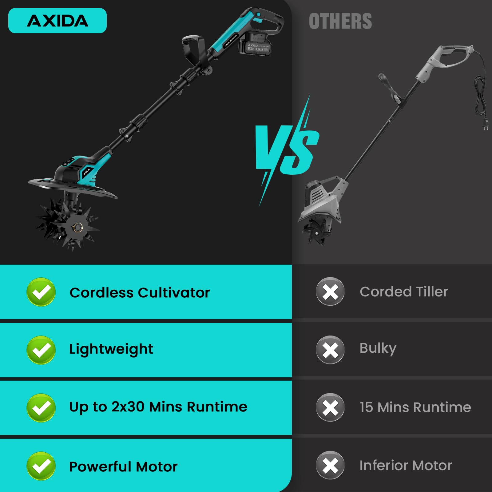 AXIDA detachable gears allow easy cleaning after tilling.