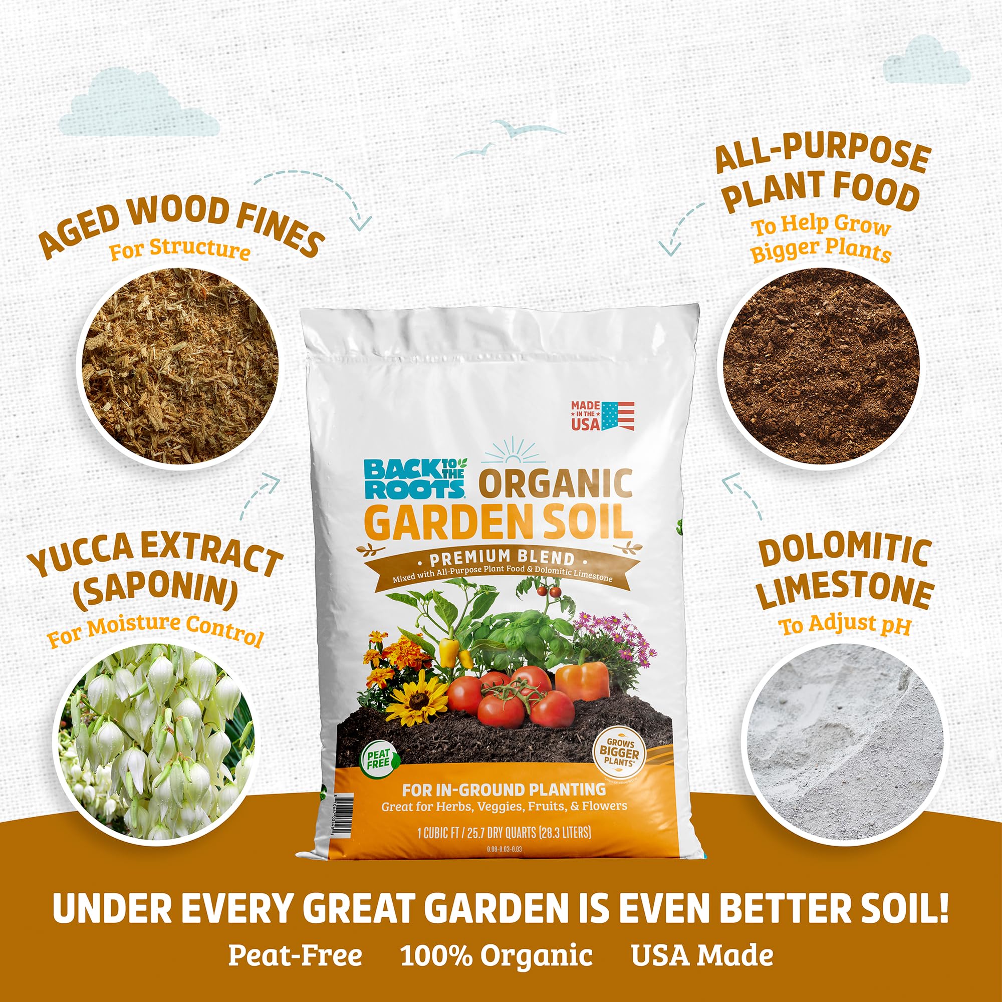 Back to the Roots raised-bed planting scene shows versatile soil use for herbs.