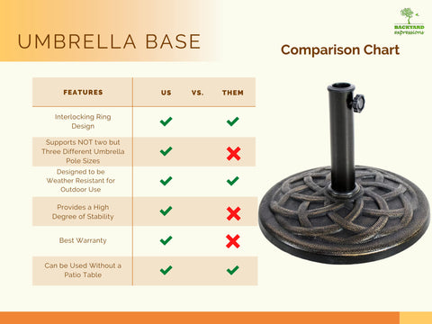 Backyard Expressions base stably seated on a patio surface for wobble-free use