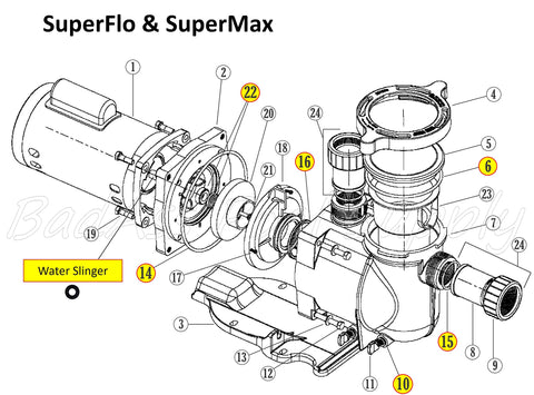 BadAss Pool Supply lid O-ring for Pentair SuperFlo, ensures a secure lid seal during maintenance.