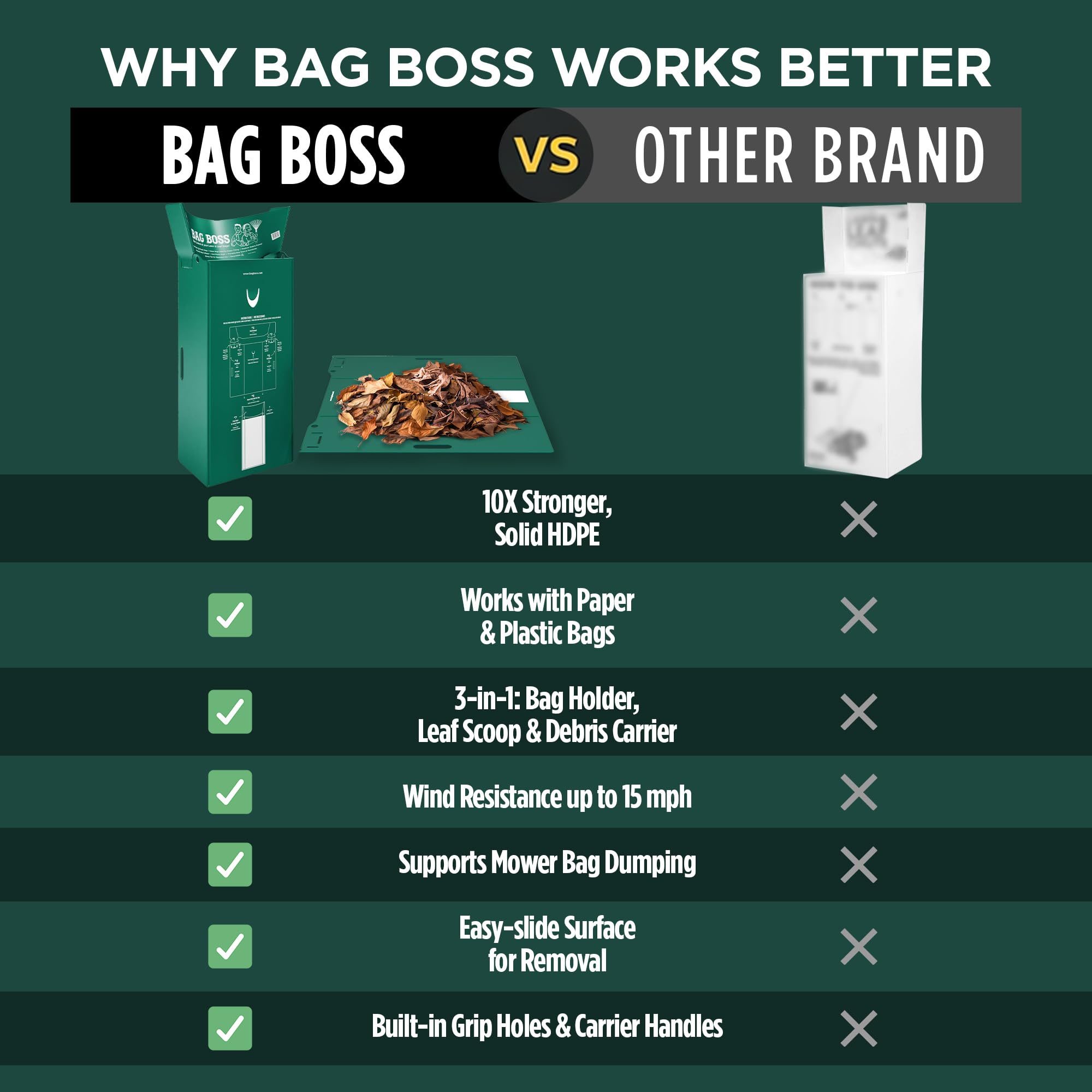 Bag Boss stands upright, debris funnel prevents spills.