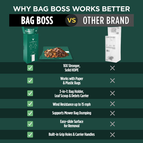 Bag Boss stands upright, debris funnel prevents spills.