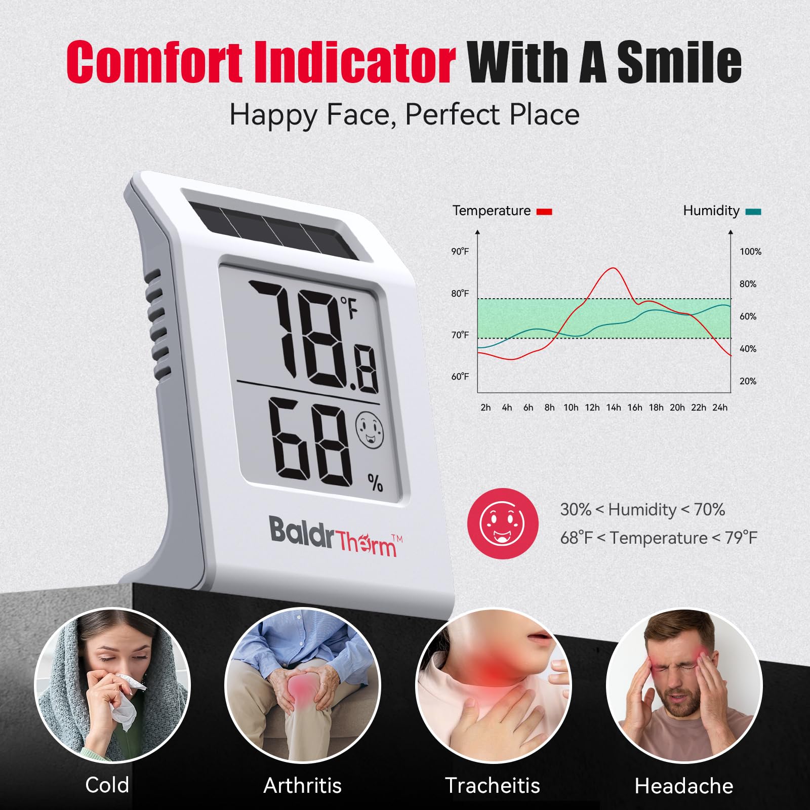 BaldrTherm in a baby room monitors the environment safely